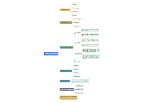 工商企业的主要类型思维导图