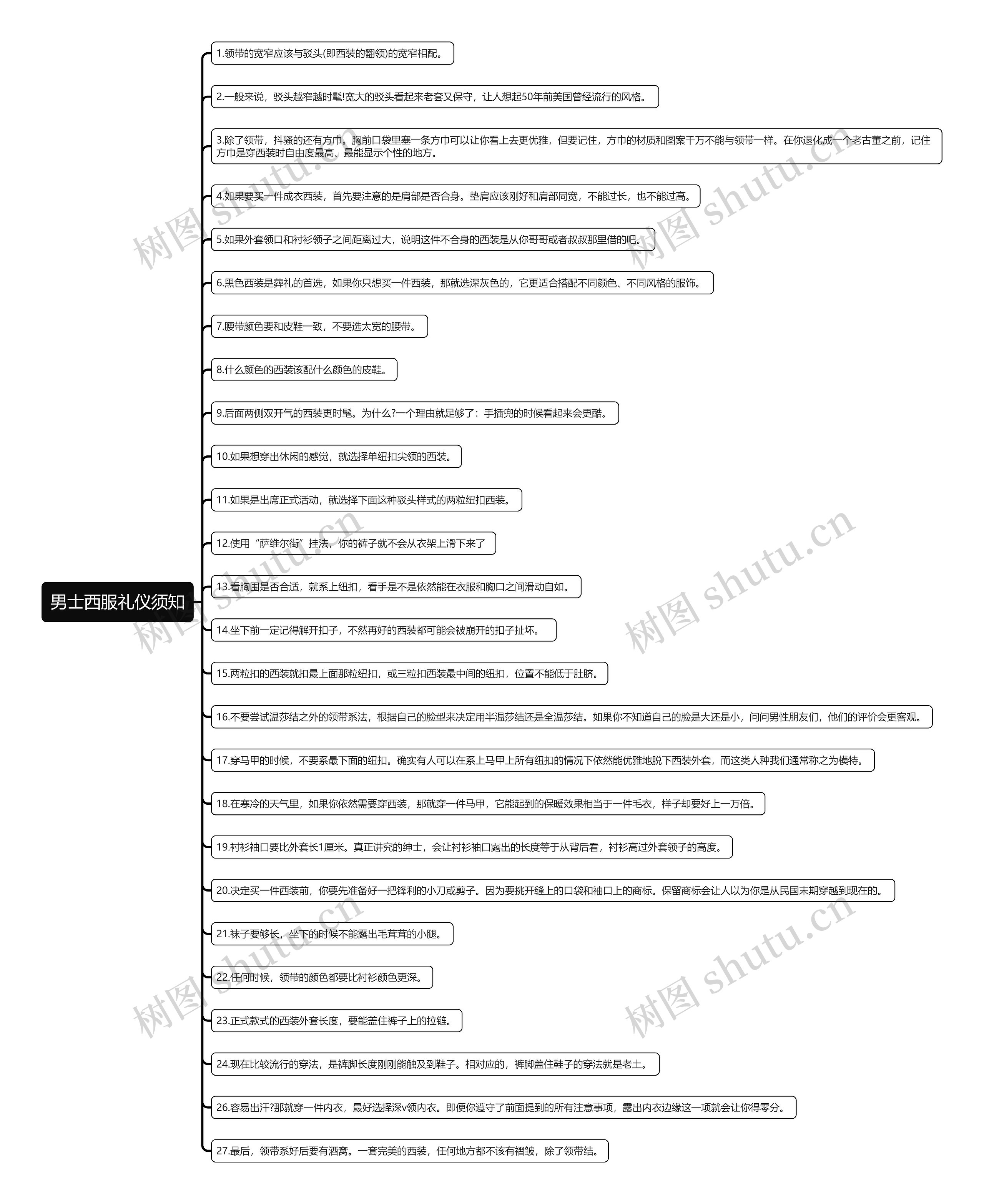 男士西服礼仪须知思维导图