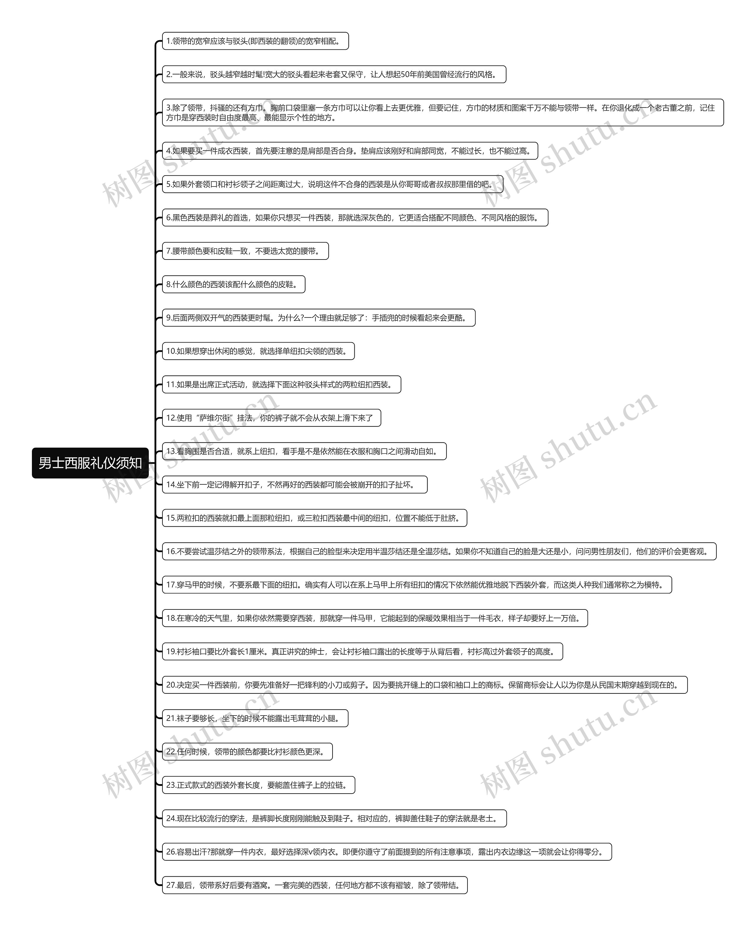 男士西服礼仪须知思维导图高清图 男士西服礼仪须知思维导图