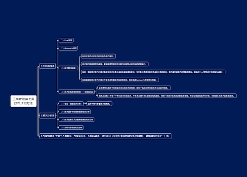 工商管理第七章技术预测方法思维导图
