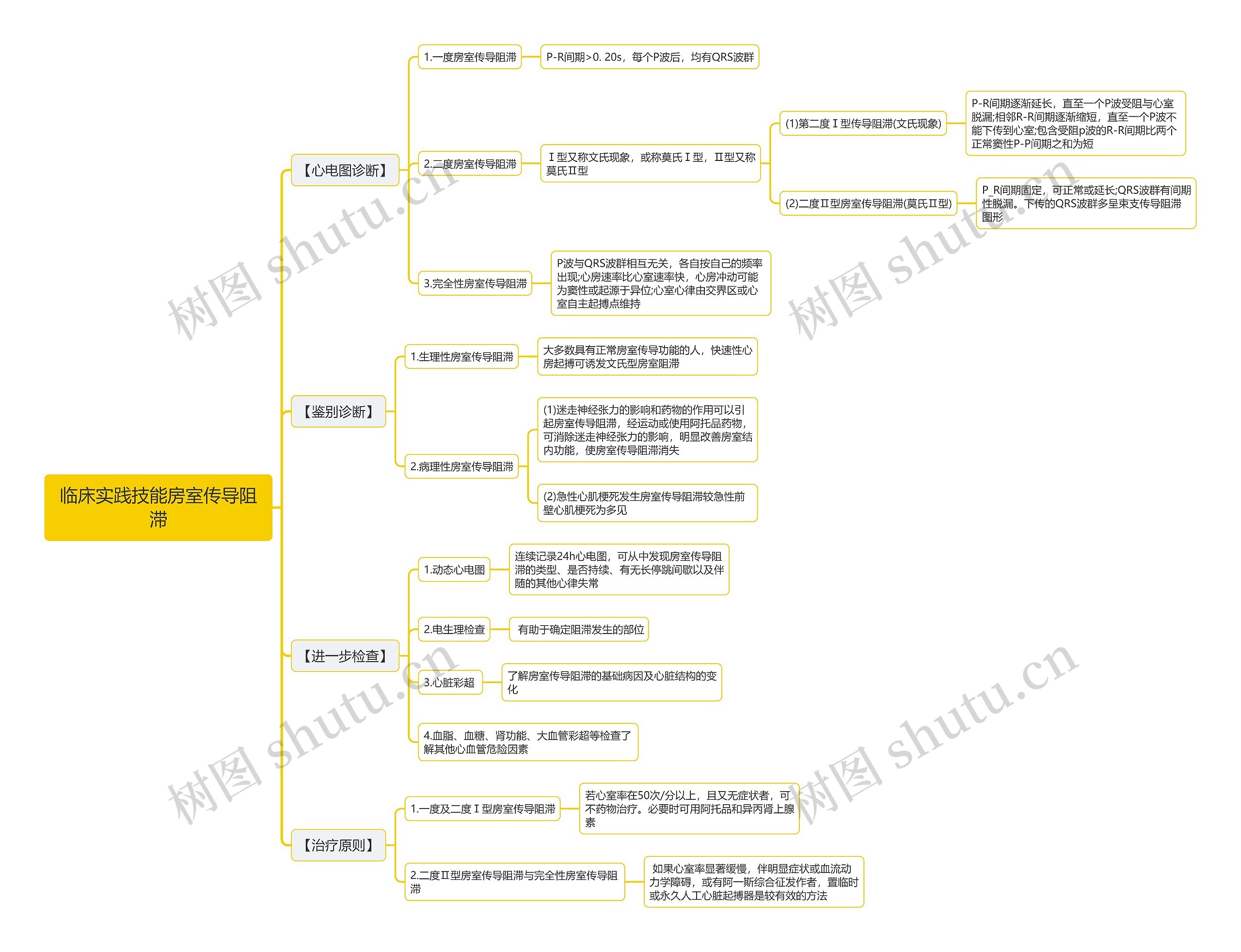 临床实践技能房室传导阻滞思维导图