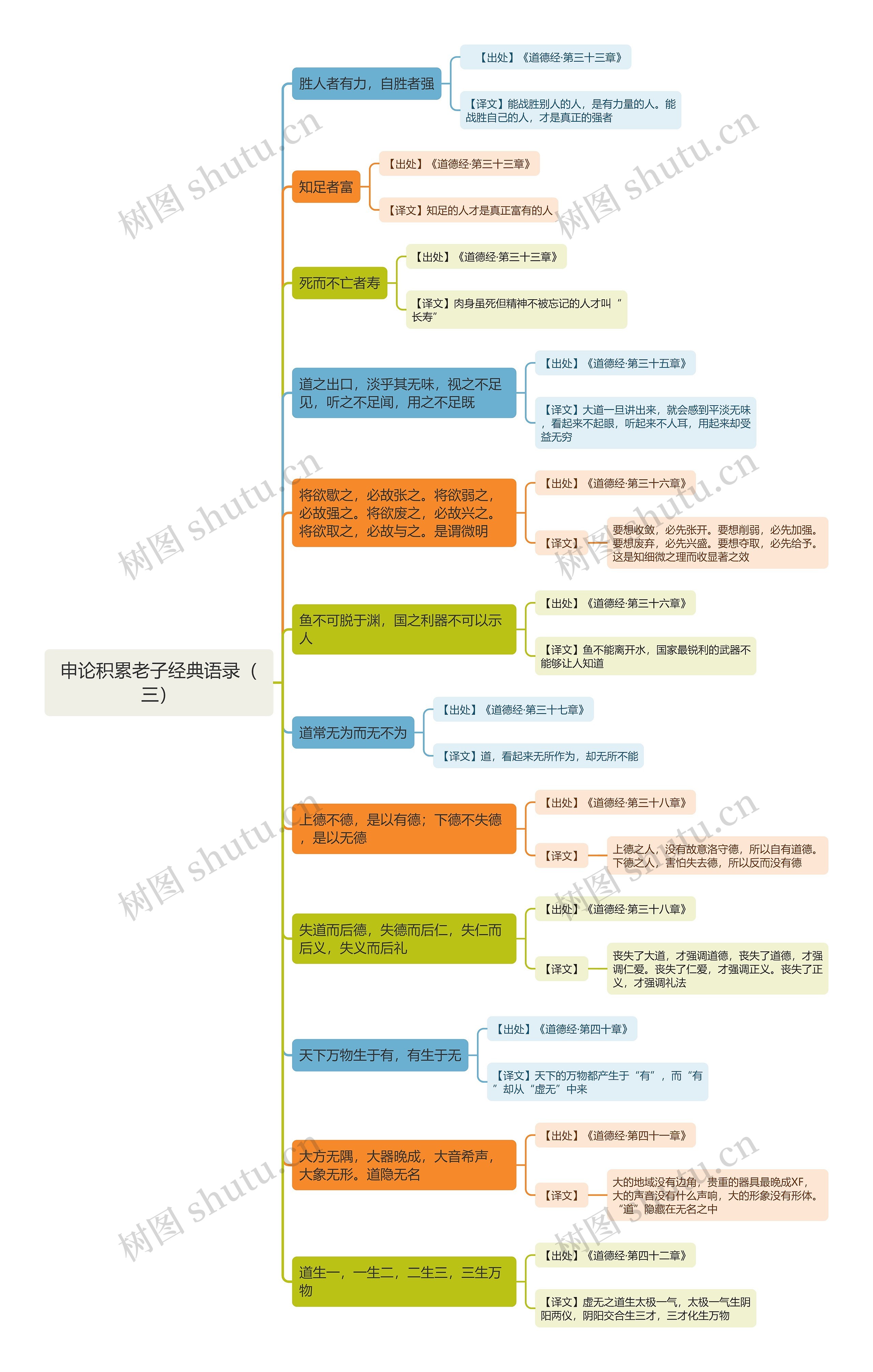 申论积累老子经典语录（三）思维导图