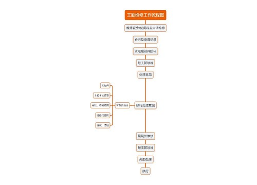 工勤维修工作流程图