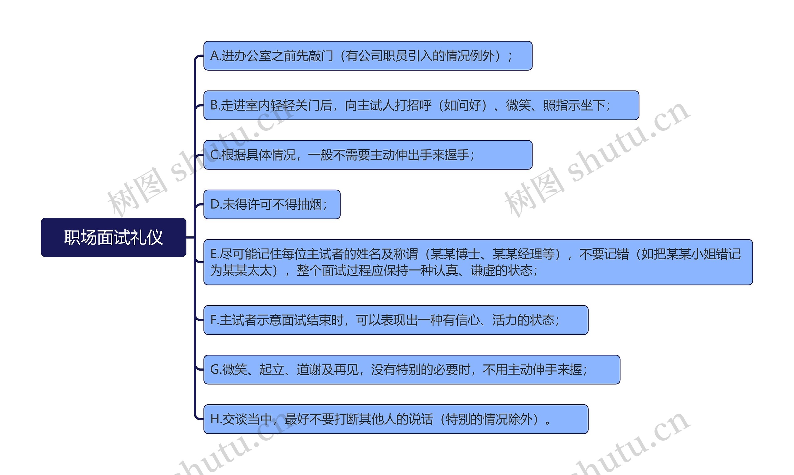 职场面试礼仪