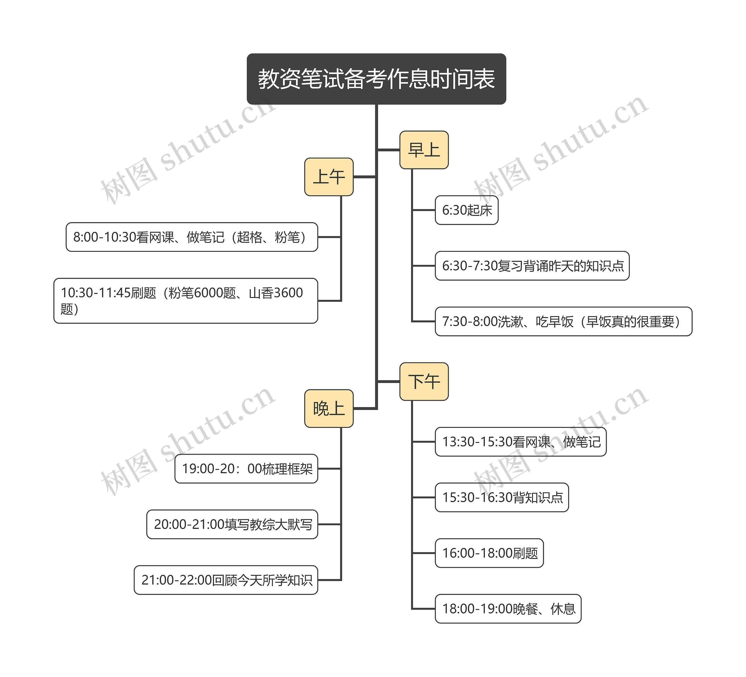 教资笔试备考作息时间表思维导图