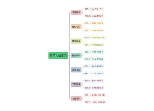 春节礼仪常识