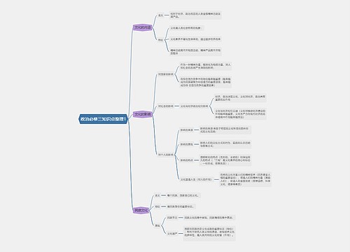 政治必修三知识点整理1