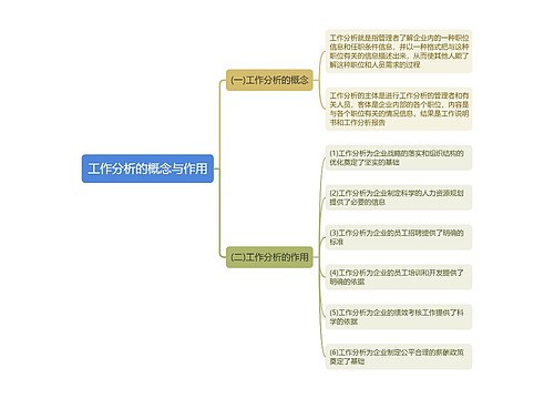 工作分析的概念与作用思维导图