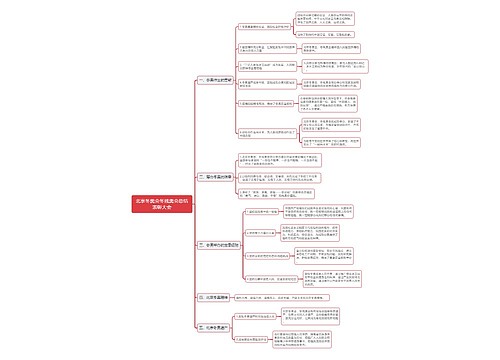 北京冬奥会冬残奥会总结表彰大会的思维导图