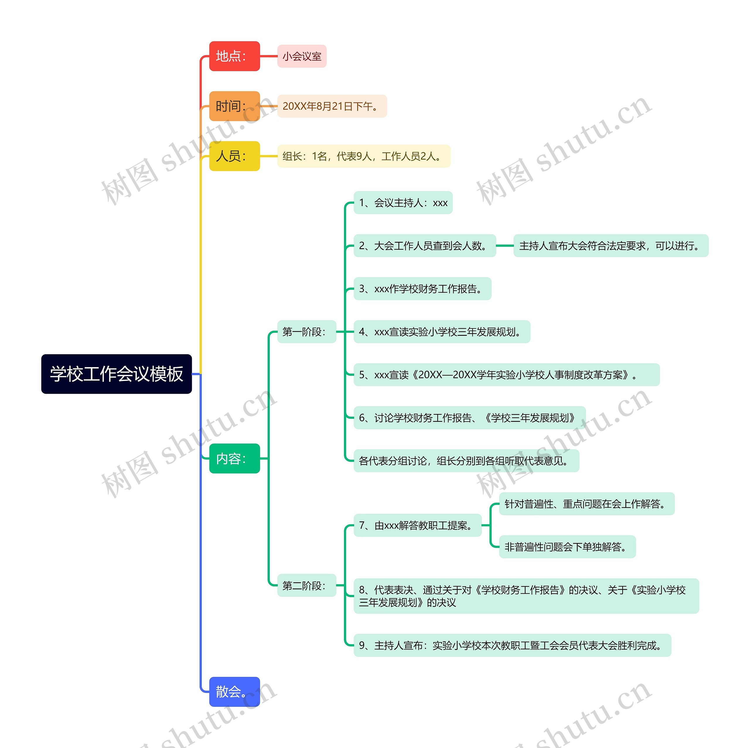 学校工作会议思维导图