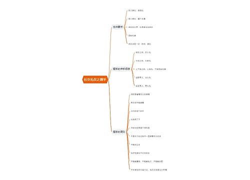 社交礼仪之握手思维导图思维导图