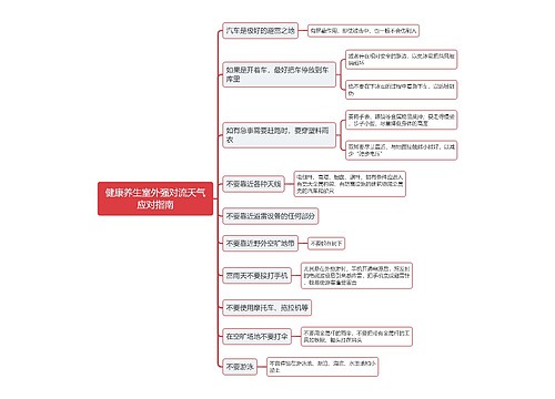 健康养生室外强对流天气应对指南思维导图