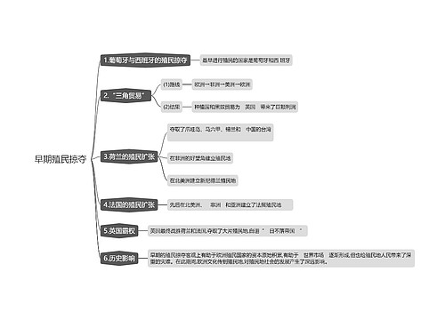 早期殖民掠夺思维导图
