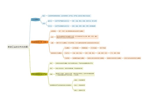 教资工业的分布与发展思维导图