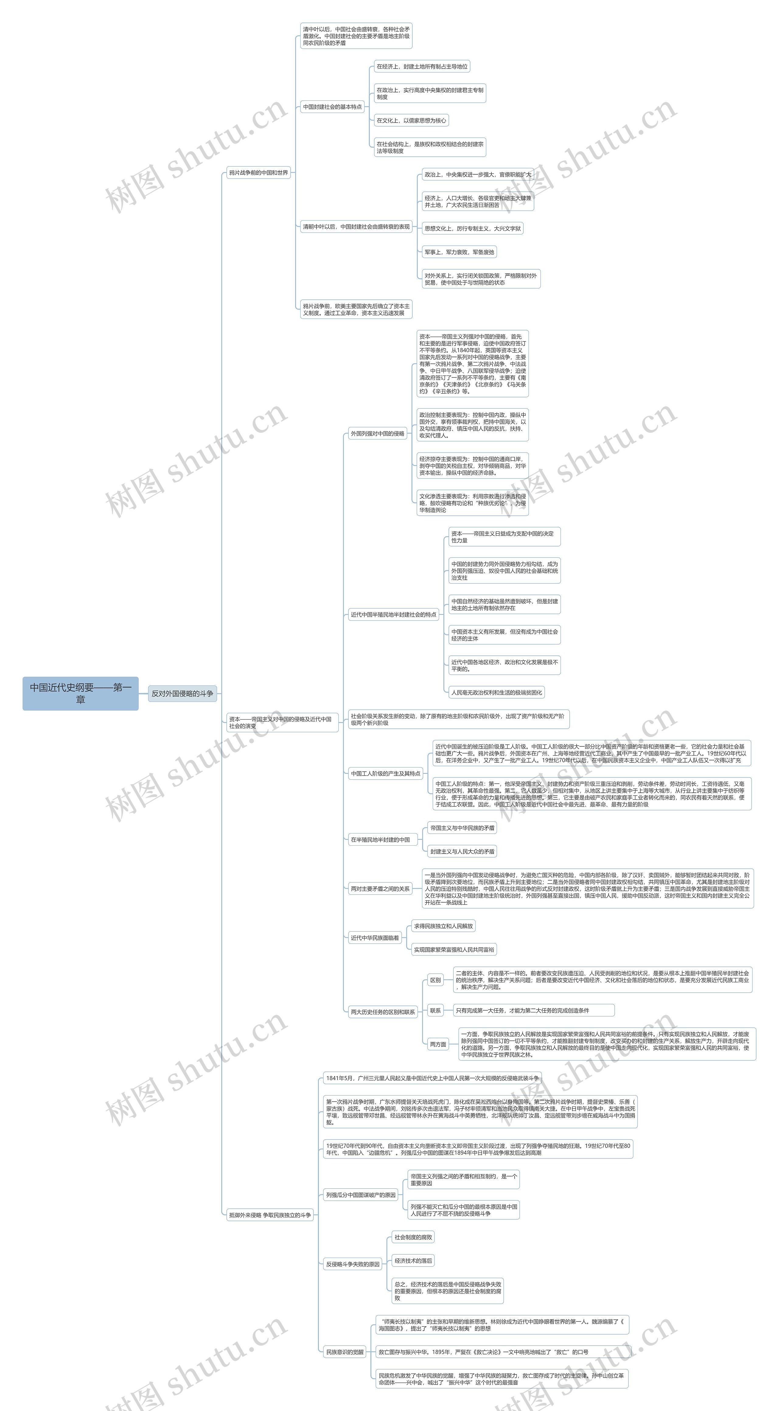 中国近代史纲要第一章思维导图