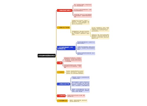 抖音直播间流量低迷原因思维导图