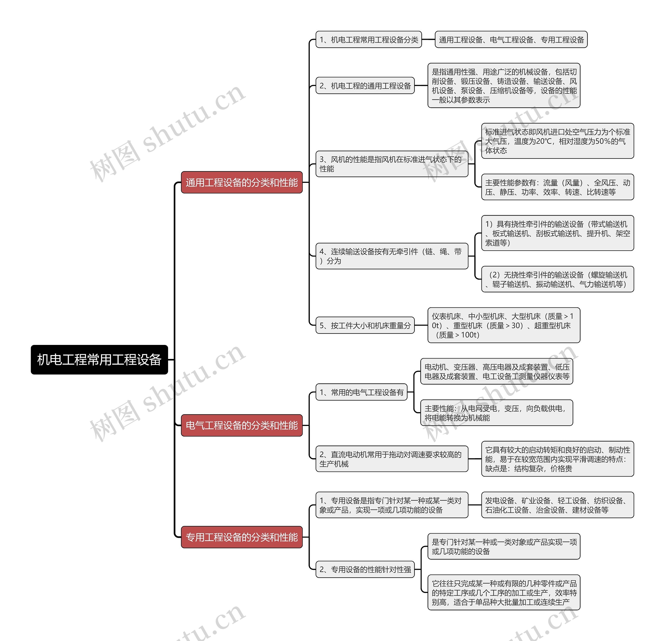 机电工程常用工程设备思维导图