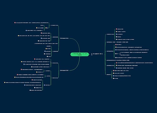 工商管理 第一章第三、四、五节思维导图