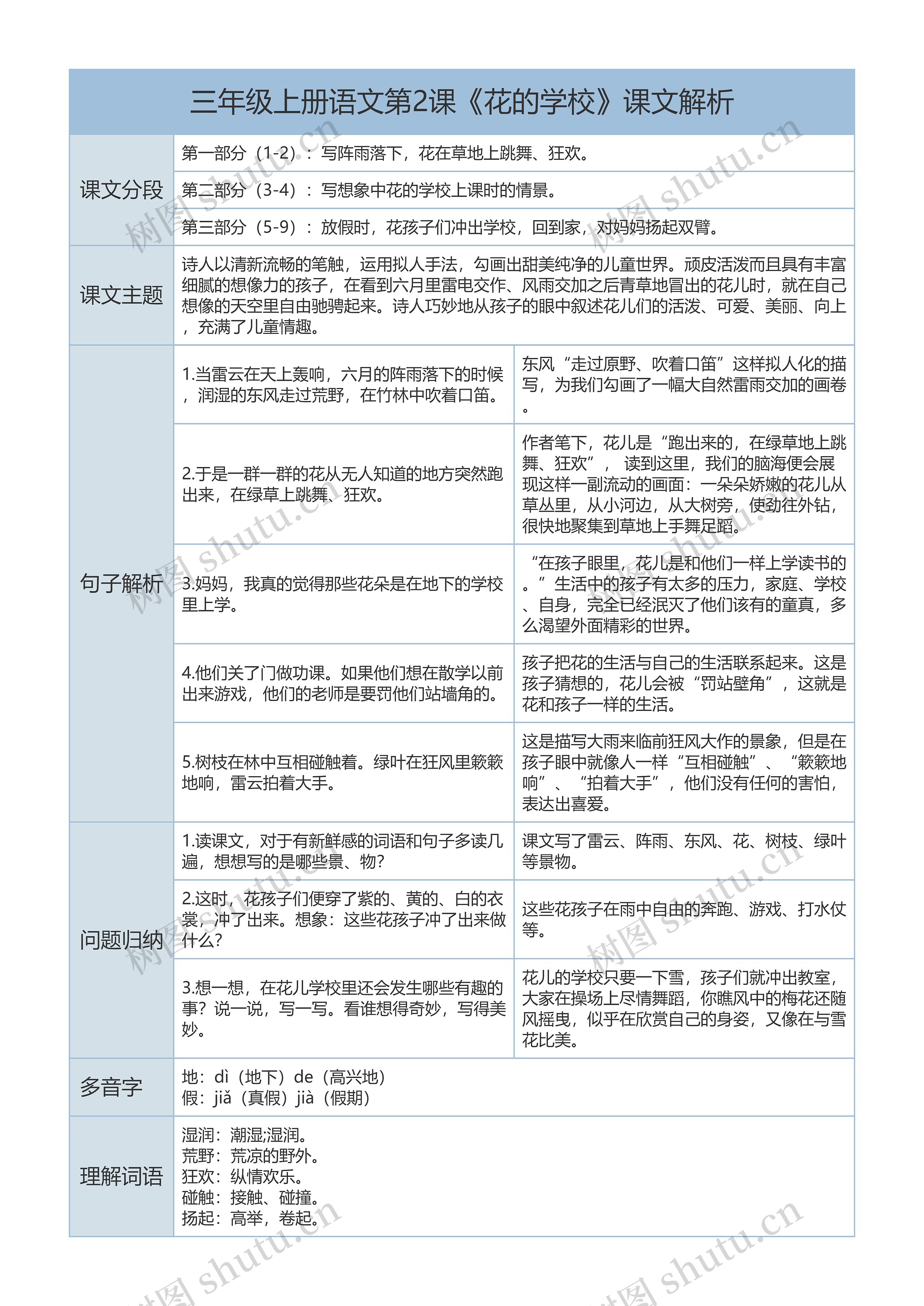 三年级上册语文第2课《花的学校》课文解析树形表格思维导图
