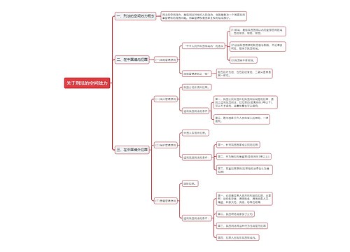 关于刑法的空间效力思维导图