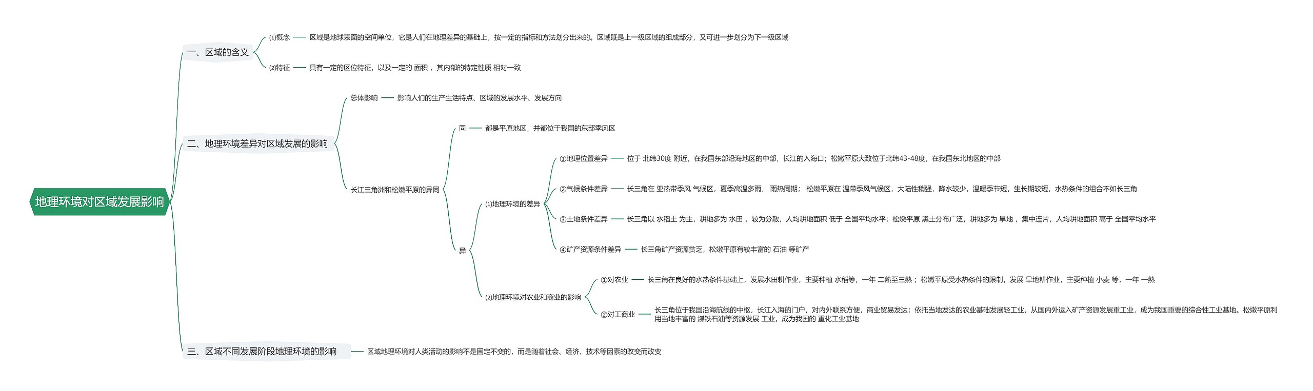 地理环境对区域发展影响思维导图