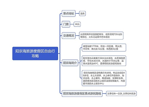 阳宗海旅游度假区自由行攻略思维导图