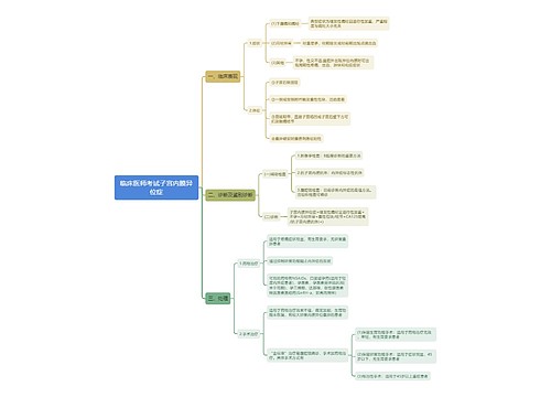 临床医师考试子宫内膜异位症思维导图