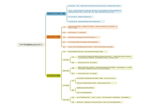 PMP项目管理考试知识点15