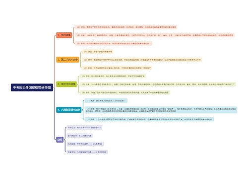 中考历史外国侵略思维导图