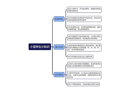 小雪养生小知识思维导图