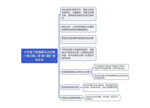 七年级下册道德与法治第一单元第二课 第1课时 男生女生思维导图