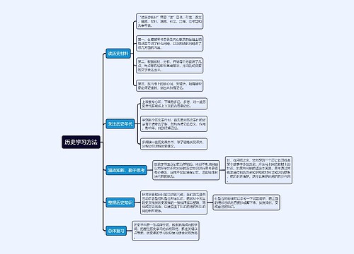历史学习方法