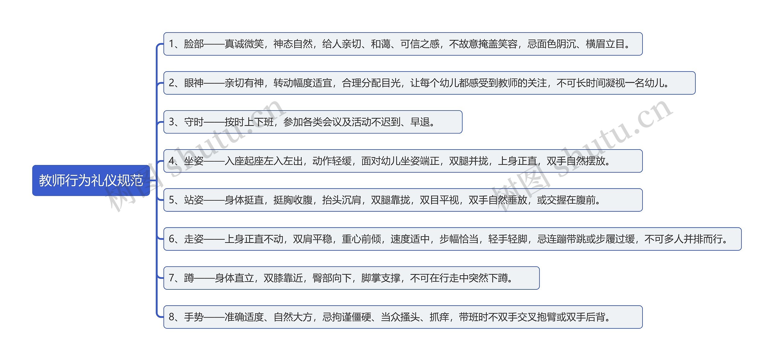 教师行为礼仪规范