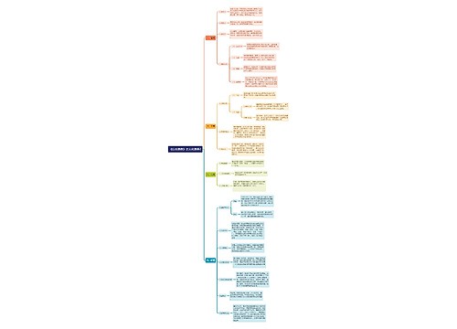《综合素质》之文化素养2思维导图