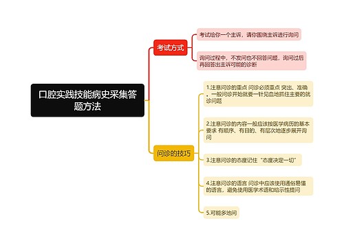 口腔实践技能病史采集答题方法思维导图