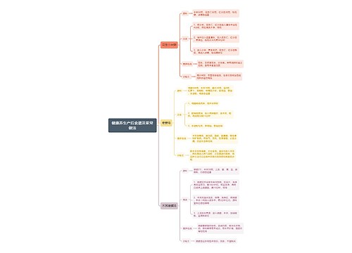 健康养生产后食谱及家常做法思维导图