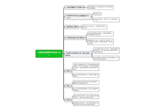 口腔组织病理学知识汇总一思维导图