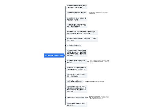 高二政治第三单元思维导图