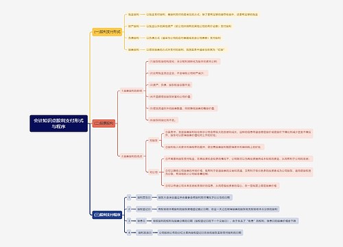 会计知识点股利支付形式与程序思维导图