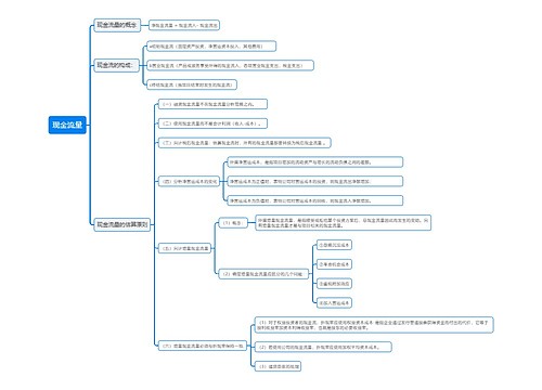 现金流量思维导图