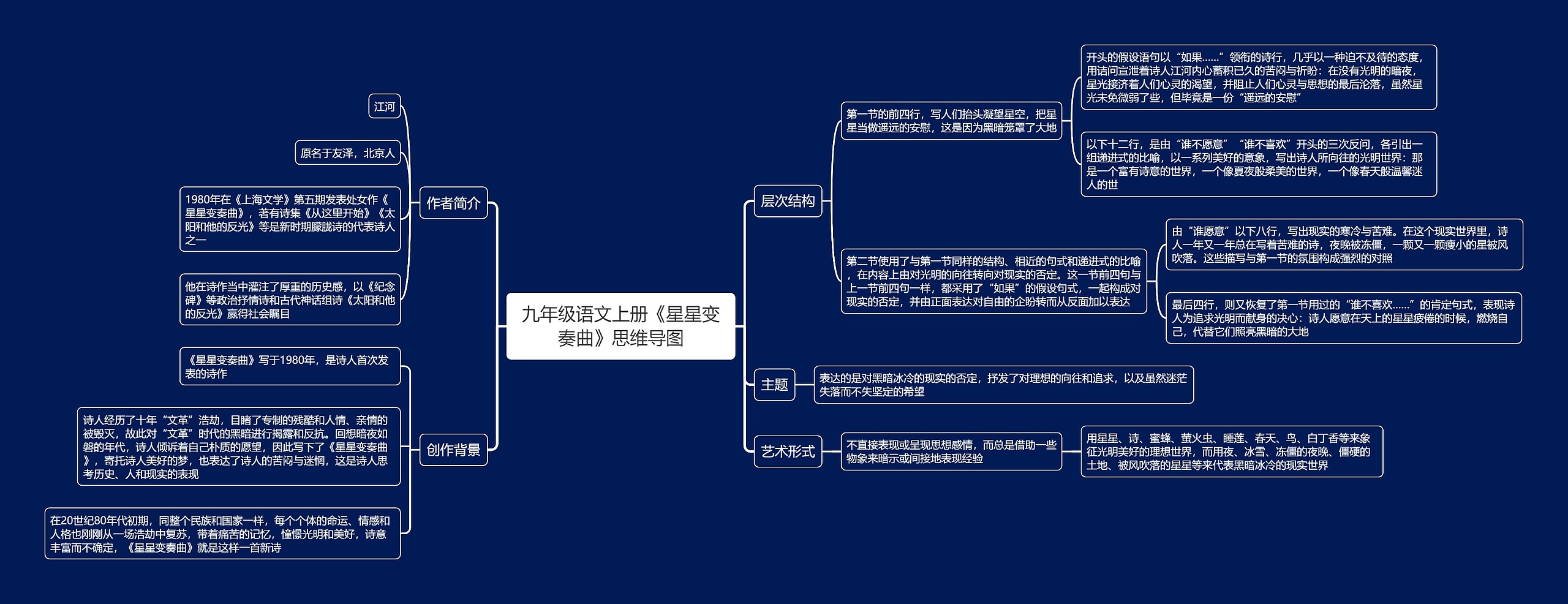 九年级语文上册《星星变奏曲》思维导图