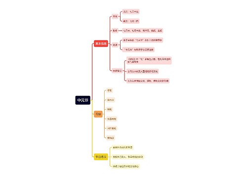 中元节思维导图