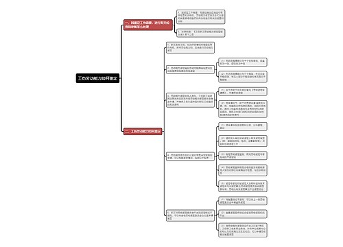 工伤劳动能力如何鉴定思维导图