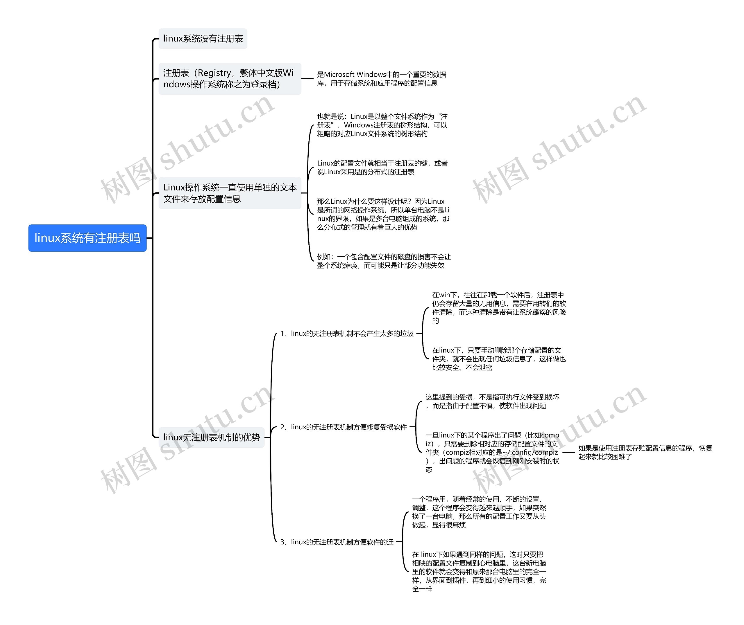 linux系统有注册表吗思维导图 linux系统有注册表吗思维导图