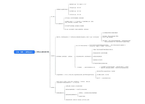 公考政治毛概新民主主义思维导图