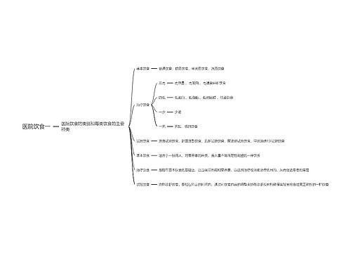 医院饮食一思维导图