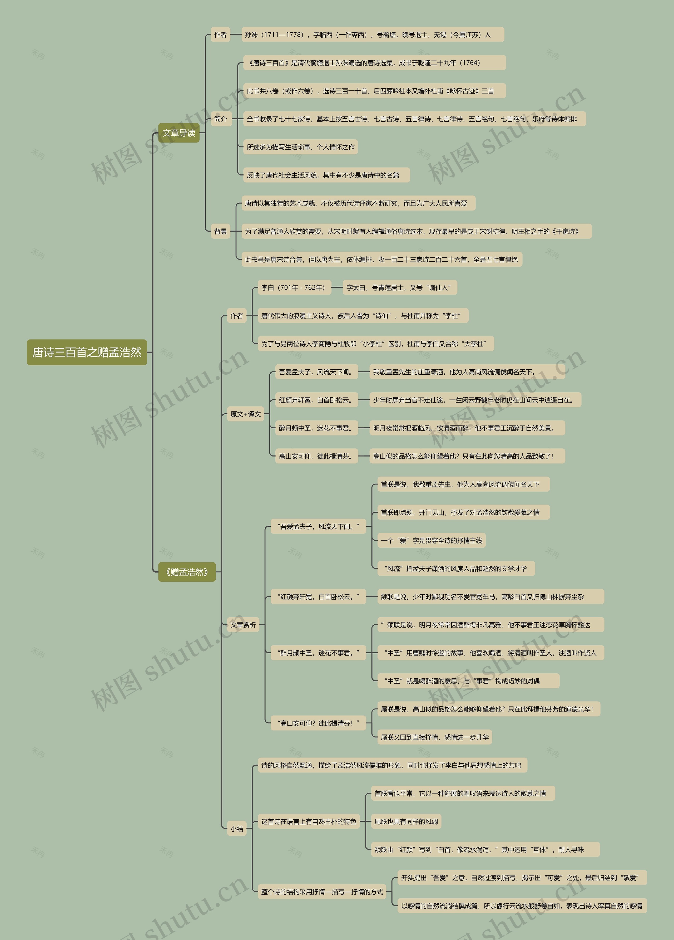 唐诗三百首之赠孟浩然思维导图