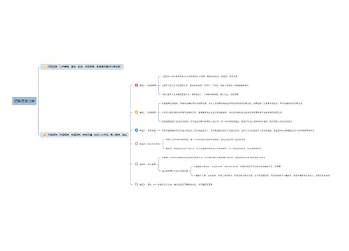 招聘渠道分类思维导图