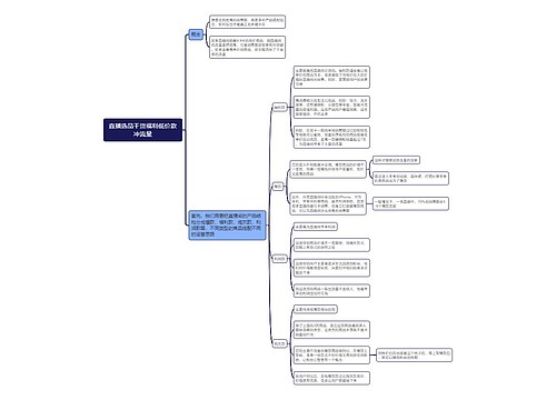 直播选品干货福利低价款冲流量思维导图