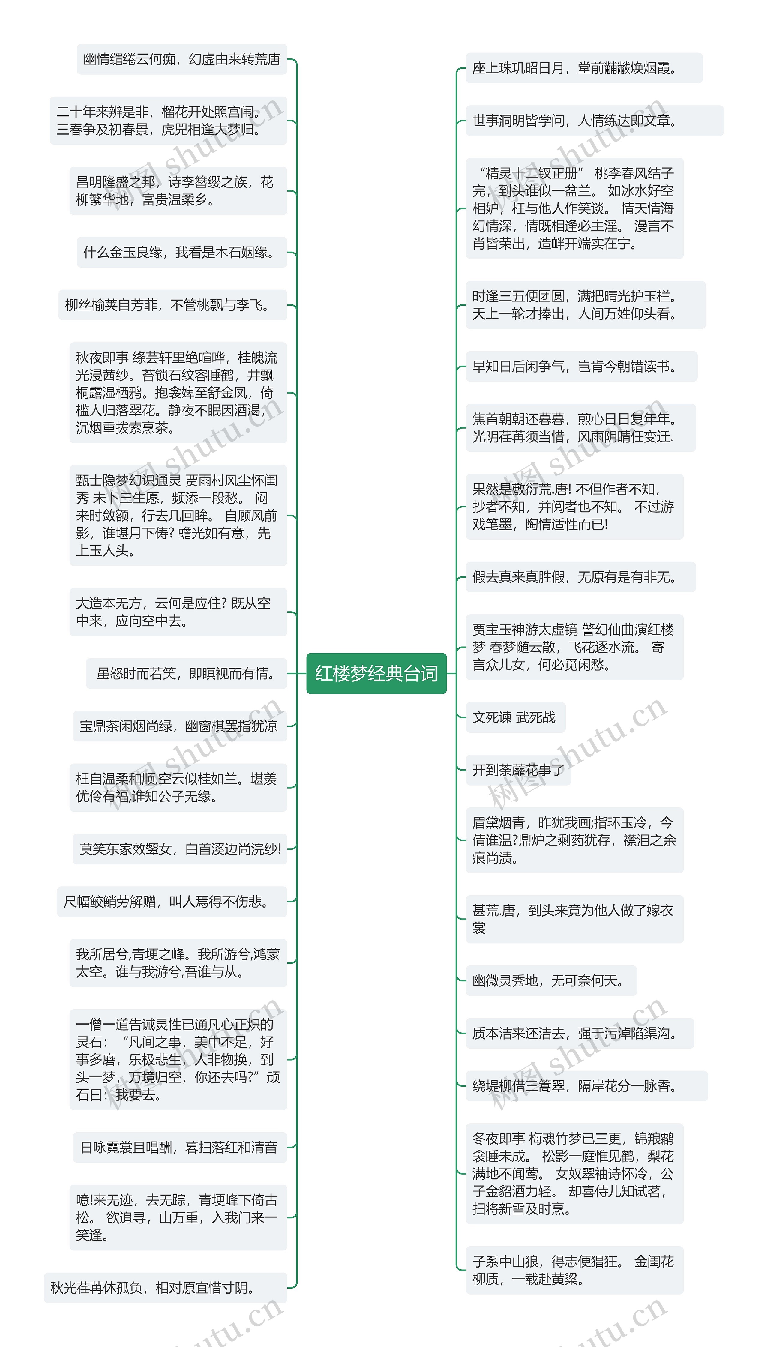 红楼梦经典台词思维导图